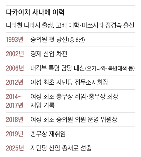 그래픽=조선디자인랩