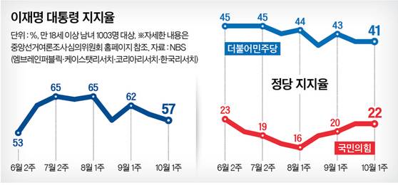 그래픽=남미가 기자