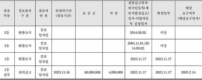 (자료: 밸류업이노베이션)