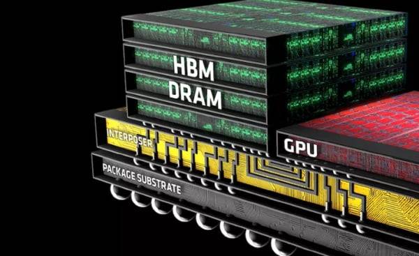 HBM 구조