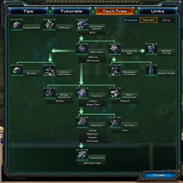 테크트리를 잘 타야 국가가 번영할 수 있습니다. <스타크래프트>