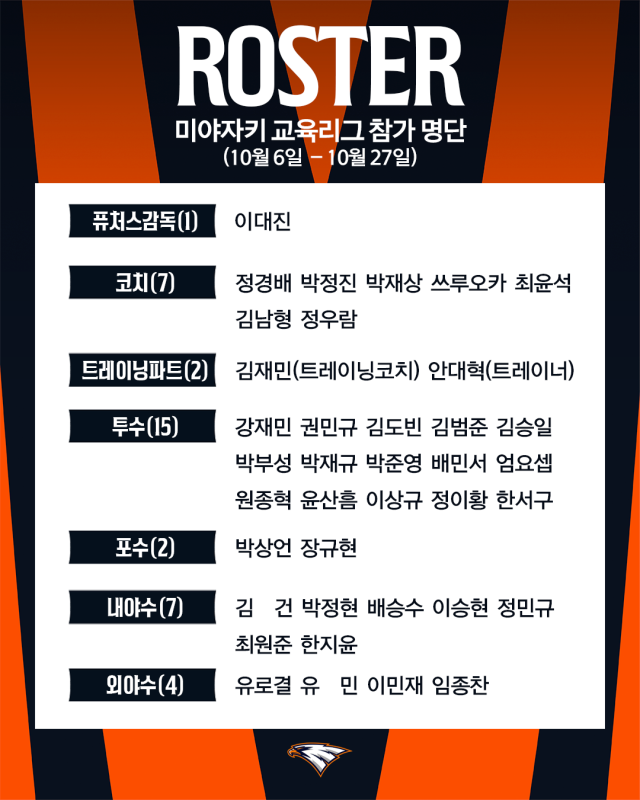 한화 이글스 2026 미야자키 피닉스 교육리그 참가자 명단./한화 이글스