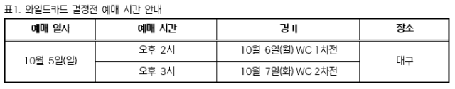 와일드카드 결정전 예매 시간 안내 표./KBO