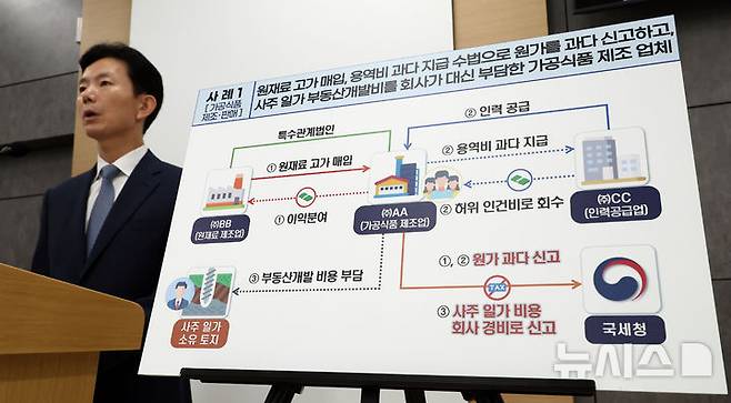 [세종=뉴시스] 강종민 기자 = 민주원 국세청 조사국장이 25일 세종시 정부세종2청사에서 원자잿값 상승을 핑계로 변칙적인 방법으로 원가를 부풀려 소득을 축소하면서 과도하게 가격을 올리는 생활물가 밀접 업종 탈세자를 대상으로 세무조사를 실시한다고 밝히고 있다. 2025.09.25. ppkjm@newsis.com