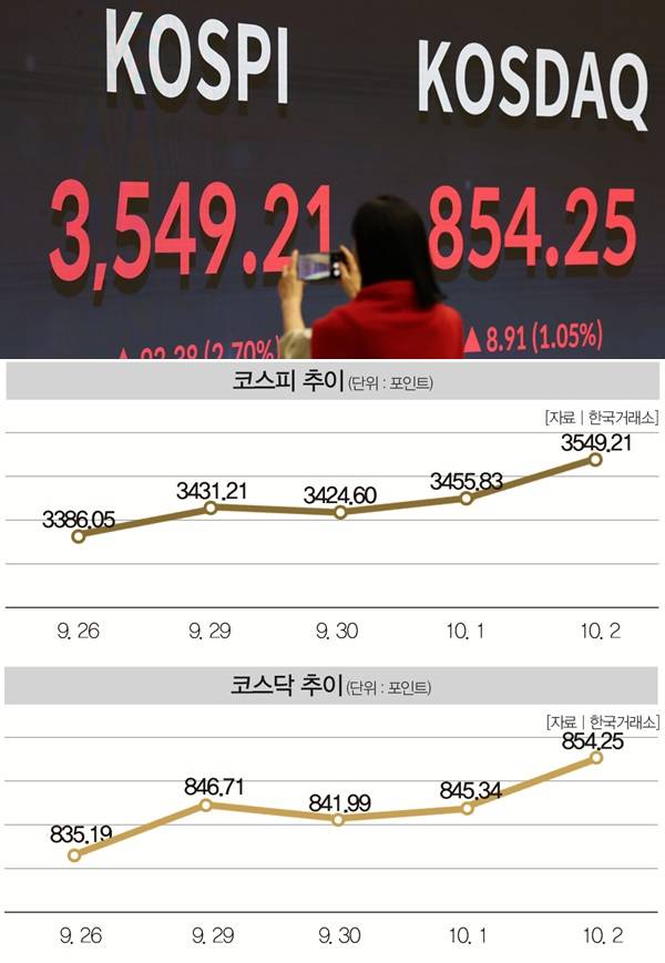 [사진 | 뉴시스]