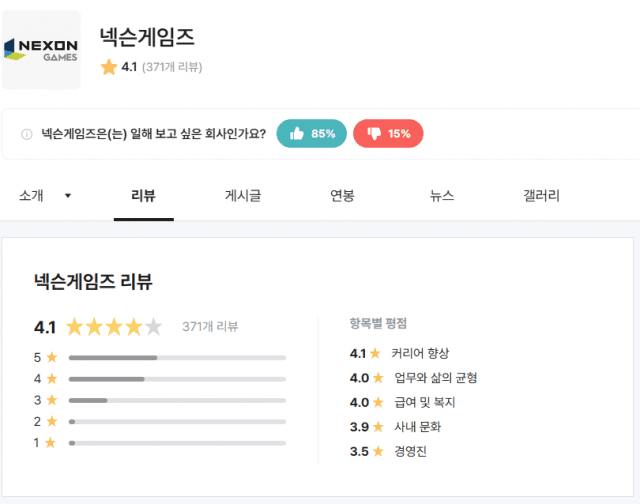 넥슨게임즈 블라인드 평점.