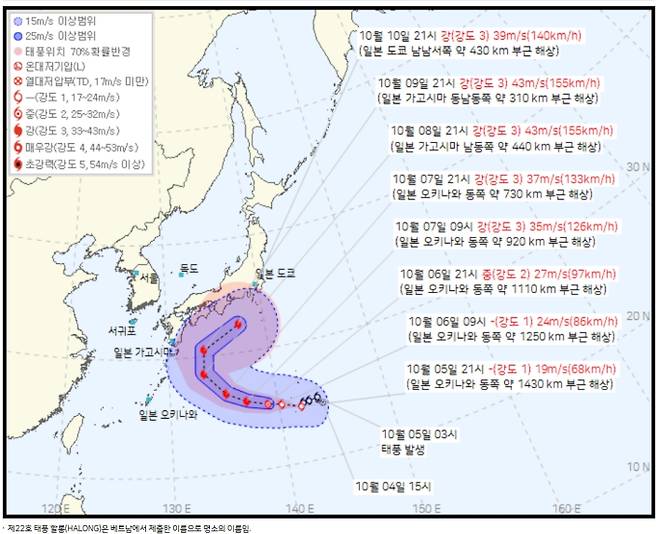 2025 가을태풍 22호 할롱 급격한 C자 커브?=5일 새벽 2025년 가을태풍 22호 할롱이 발생했다. 태풍 할롱은 일본 오키나와·큐슈 등을 향하는 행보가 예상되는 가운데, 한반도행 여부에 관심이 집중되고 있다. ⓒ기상청=태풍 22호 할롱 이동 예상경로