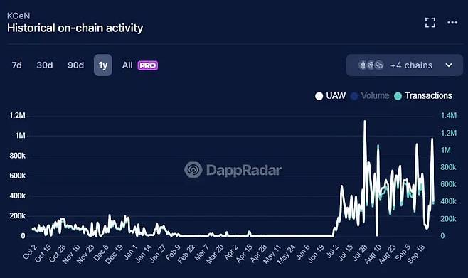 사진=디앱레이더