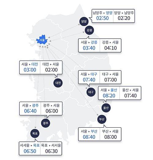 6일 오전 9시 기준 고속도로 소요시간 ⓒ한국도로공사