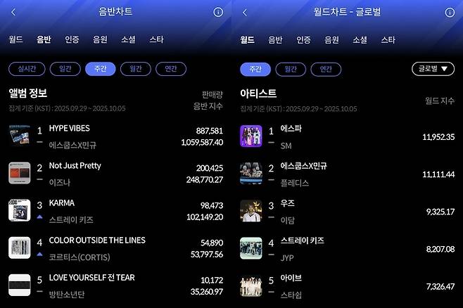 사진 I 한터차트