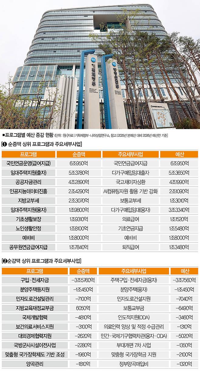 [사진｜뉴시스]