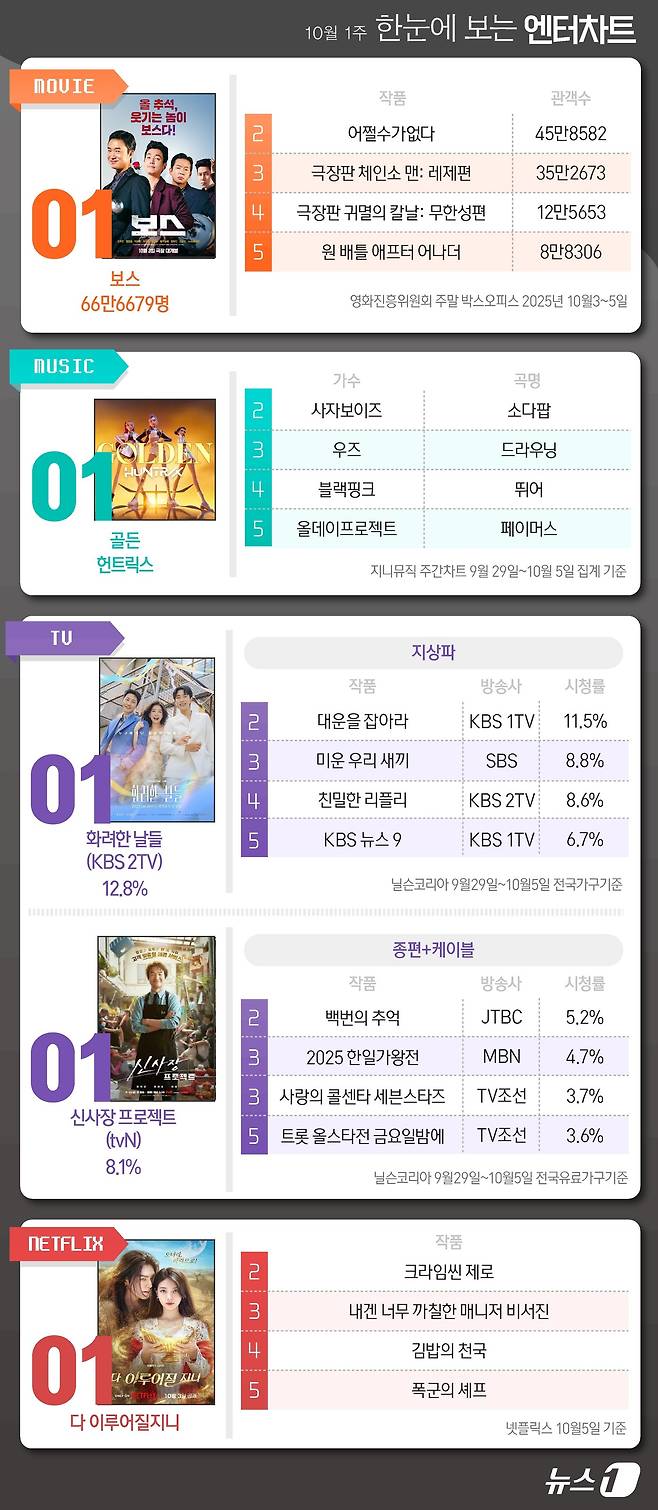 ⓒ News1 윤주희 디자이너