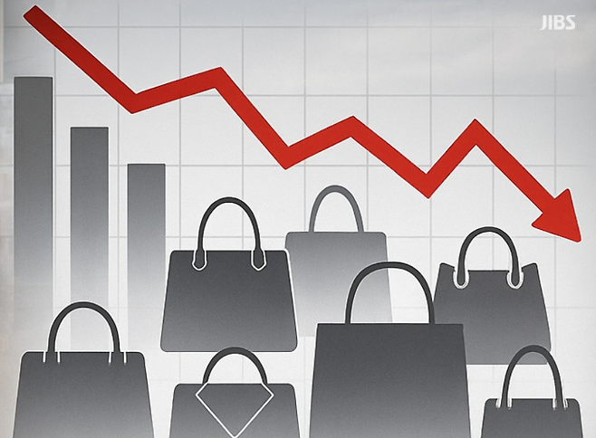 명품 매출 하락세를 시각화한 그래픽 이미지. 대량구매 중심의 중국 ‘다이궁’ 시장이 축소되고, 자유여행객(FIT) 중심의 개별 소비로 무게중심이 이동하면서 면세 매출 구조가 재편되는 현실을 상징적으로 표현했다.