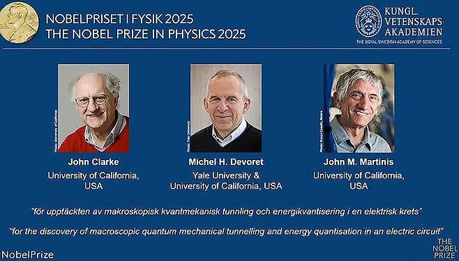노벨물리학상에 '새로운 규모의 양자역학 연구' 3인 (서울=연합뉴스) 임화섭 기자 = 2025년 노벨물리학상은 '새로운 규모에서 양자역학을 연구'한 공로로 존 클라크, 미셸 데보레, 존 마티니스 등 3인에게 돌아갔다. 2025.10.7
[노벨위원회 제공. 재판매 및 DB 금지] photo@yna.co.kr