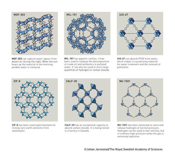 수증기 포집, 항생제 분해 등 다양한 분야에 쓰이는 MOF 구조. 노벨위원회 제공