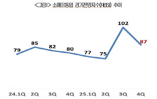 (출처=대한상공회의소)