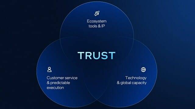 케빈 오버클리 부사장은 ”예측 가능한 실행과 고품질로 고객의 믿음을 얻겠다”고 설명했다.