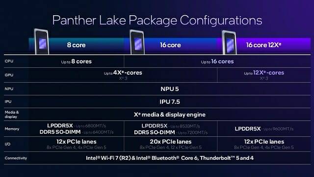 팬서레이크는 총 3개 패키지로 주요 PC 제조사에 공급 예정이다.