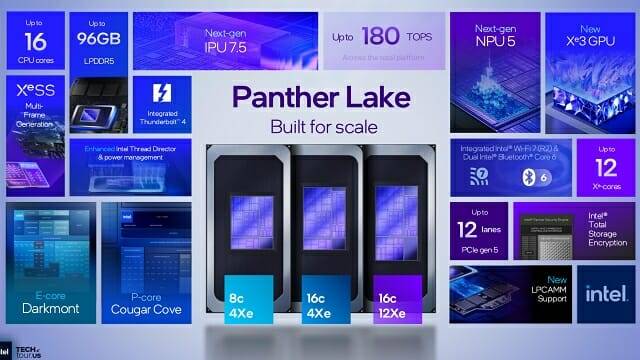 팬서레이크 프로세서의 주요 특징 요약 장표.