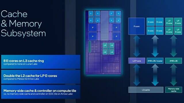 컴퓨트 타일에는 저전력 대기상태나 일상적인 작업을 처리하는 다크몬트 기반 LP E코어 4개가 내장된다.