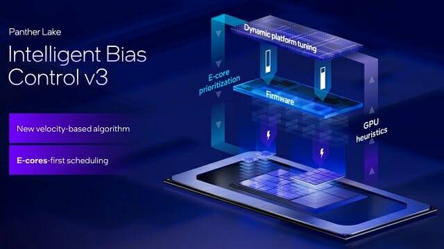 CPU와 GPU 부하를 실시간으로 감지해 필요할 경우 GPU에 더 많은 전력을 공급하는 기술인 '인텔리전트 바이어스 컨트롤' v3.
