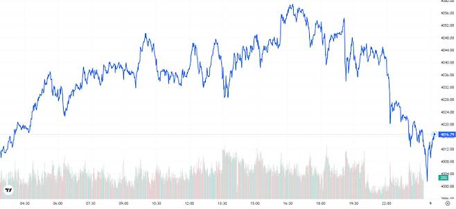 오늘의 금값시세 TV 국제 금시세 0.12% 상승 (4016달러)