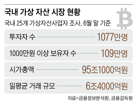 그래픽=이진영