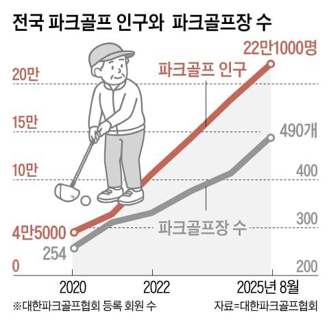 그래픽=김의균