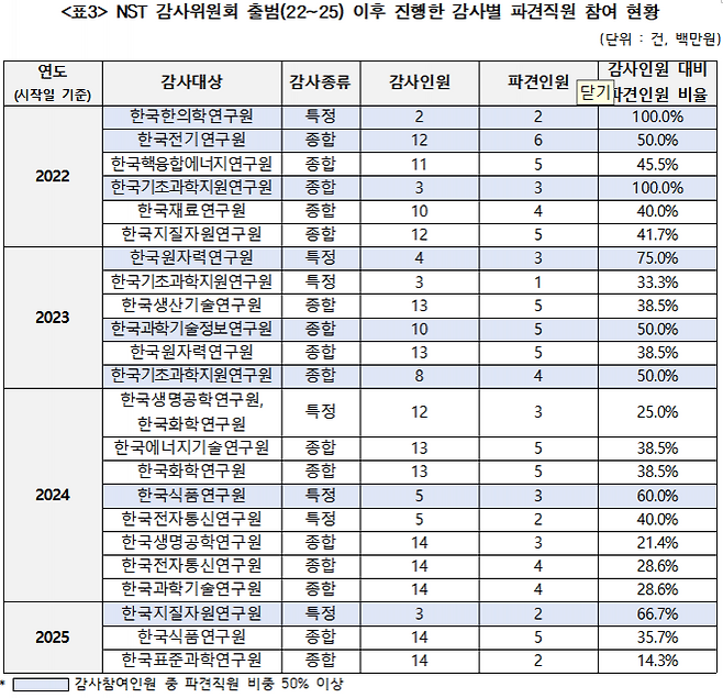 한민수 의원실 제공