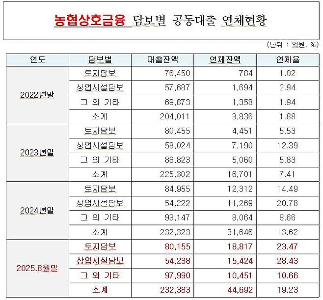 농협중앙회