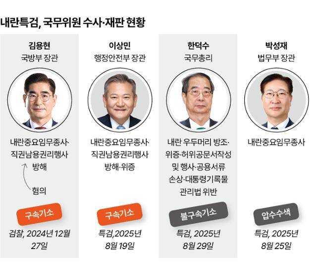그래픽=신동준 기자