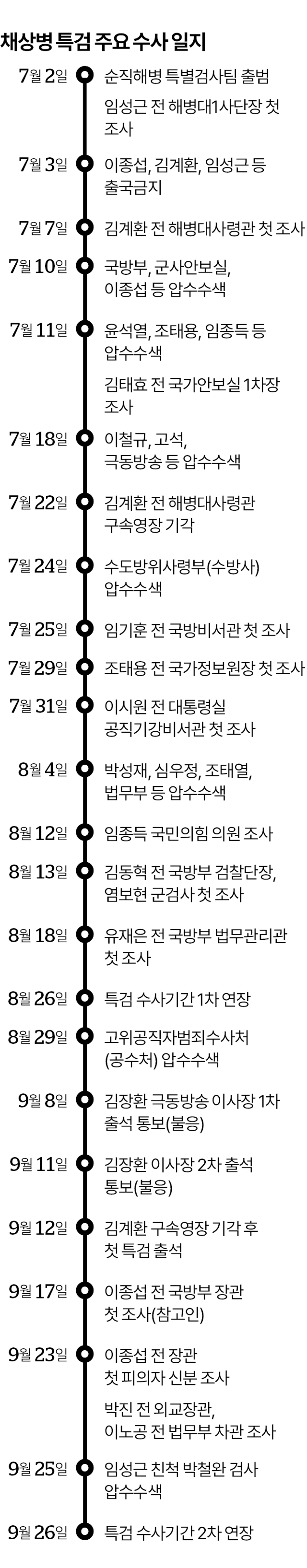 그래픽=박종범 기자