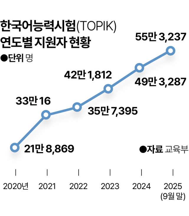 그래픽=박종범 기자