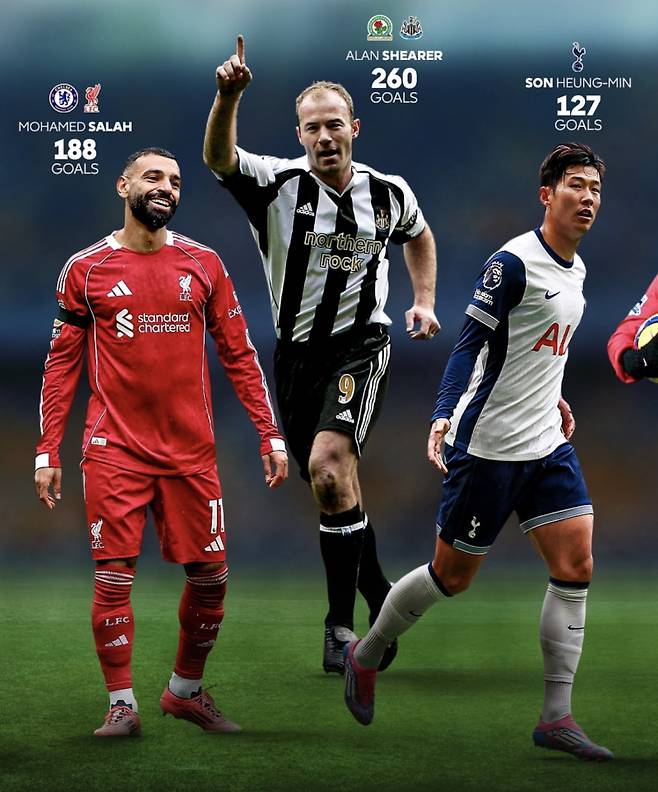 모하메드 살라, 앨런 시어러와 함께 EPL 역대 최고의 골잡이 후보 15인에 오른 손흥민. 사진=EPL SNS