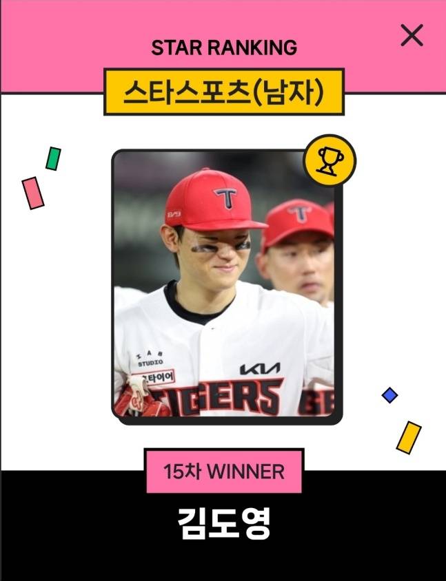 KIA 김도영이 스타랭킹 스포츠 남자 부문 15차에서 1위를 차지했다. /사진=스타뉴스