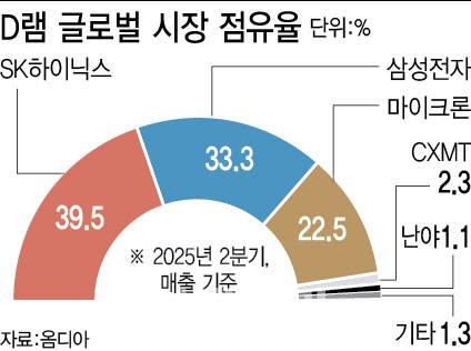 [이데일리 이미나 기자]