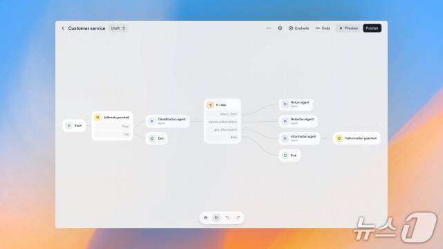 오픈AI 에이전트 키트 사용 예시(오픈AI 제공)