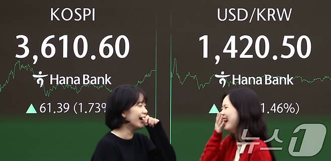코스피가 사상 처음으로 3610선으로 상승 마감한 10일 오후 서울 중구 하나은행 딜링룸 전광판에 종가가 표시되고 있다. 이날 코스피는 전 거래일(3549.21)보다 61.39포인트(1.73%) 오른 3610.60, 코스닥 지수는 전 거래일(854.25)보다 5.24포인트(0.61%) 상승한 859.49에 마감했다. 원·달러 환율은 1420원을 돌파하며 오름세를 보였다. 2025.10.10/뉴스1 ⓒ News1 김민지 기자