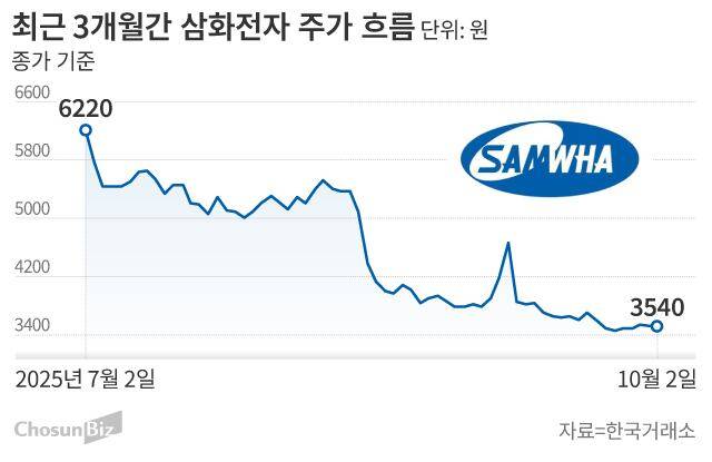 그래픽=손민균