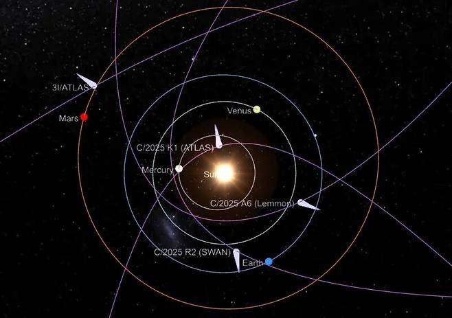 10월9일 오전 현재 태양 주변에 나타난 혜성 4개(흰색 원뿔 모양)의 위치. skylive