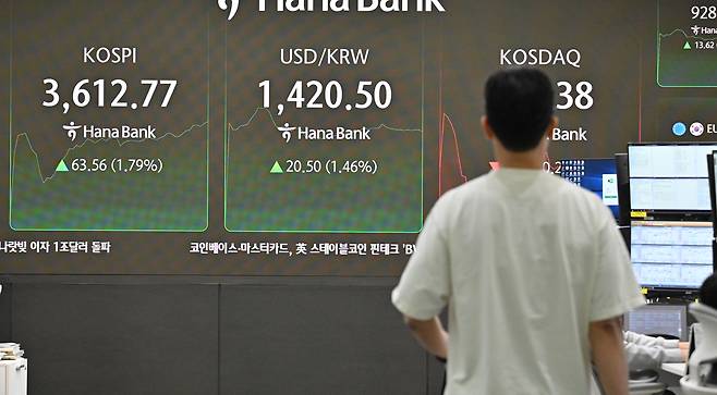 코스피가 10일 장중 한때 3610선을 돌파했다. 이날 오전 서울 중구 하나은행 딜링룸 전광판에 9시 53분 기준 코스피 지수가 전 거래일보다 63.56포인트 상승한 3612.77포인트를 나타내고 있다. 원·달러 환율은 1420.50원이다. 임세준 기자