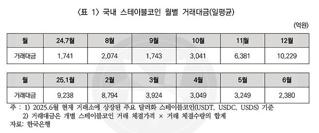 [박성훈 의원실 제공. 재판매 및 DB 금지]