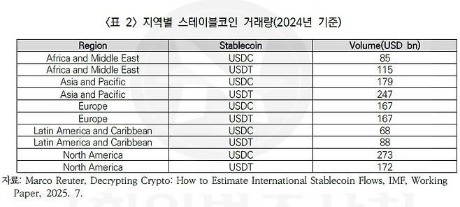 [박성훈 의원실 제공. 재판매 및 DB 금지]