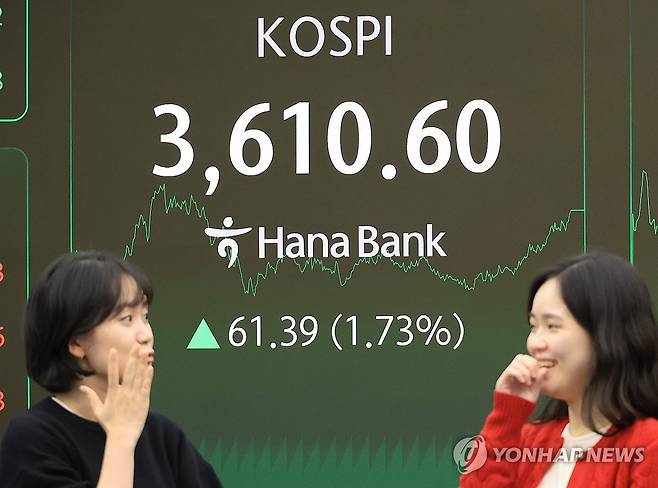 코스피, 1.7% 올라 사상 첫 3,600대 돌파 마감 (서울=연합뉴스) 최재구 기자 = 10일 서울 중구 하나은행 본점에서 직원들이 주가 및 환율 전광판 앞에서 활짝 웃고 있다. 이날 코스피는 1.7% 넘게 올라 사상 처음으로 3,600선을 돌파했다. 전장보다 61.39포인트(1.73%) 오른 3,610.60에 장을 마쳤다. 2025.10.10 jjaeck9@yna.co.kr