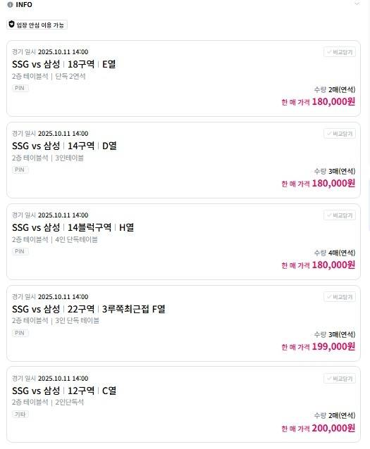 본격적인 가을 야구가 시작되면서 중고거래나 티켓거래 플랫폼을 통한 온라인 암표 거래가 기승을 부리고 있다. 온라인 티켓 거래 플랫폼에서 11일 오후 열리는 2025 프로야구 준플레이오프 2차전 SSG랜더스와 삼성라이온즈 간 경기의 티켓이 정가의 3배 높게 판매되고 있다.