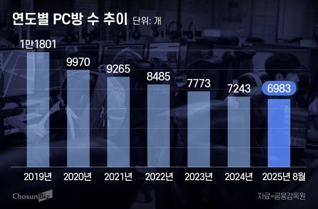 그래픽=정서희