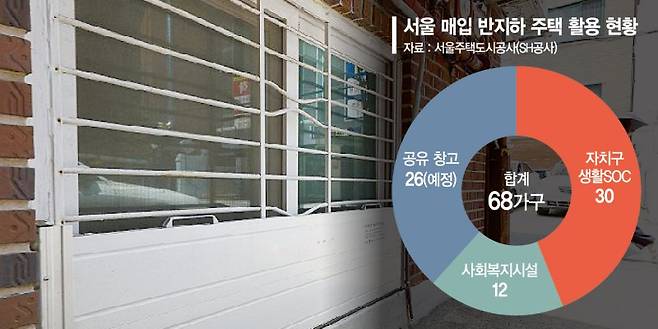 12일 오후 서울 시내 한 반지하 주택에 수해예방용 물막이판(차수판)이 설치돼 있다. 연합뉴스