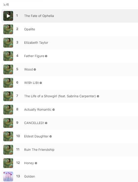 애플 뮤직 글로벌 탑 백 차트(10월 12일자)