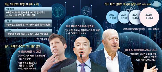 그래픽=구선아 기자