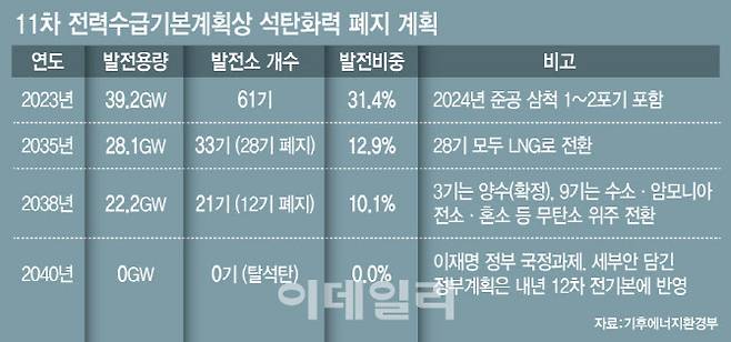 [이데일리 문승용 기자]